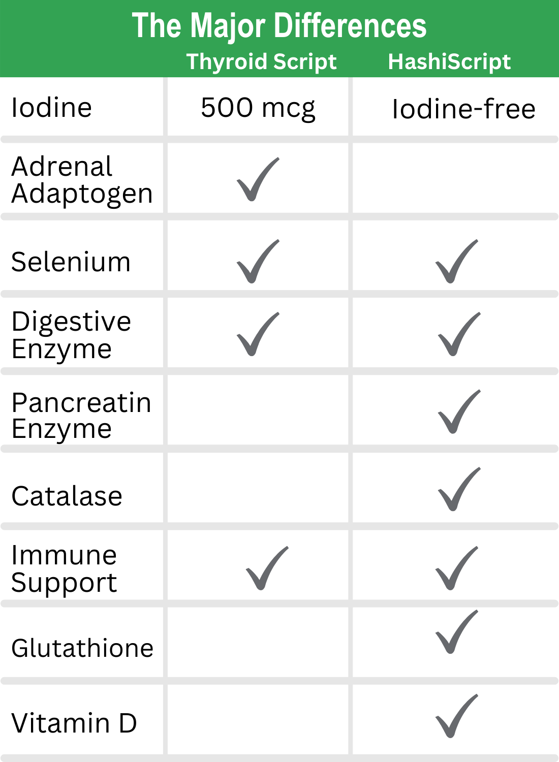 Thyroid Script™ - Suzy Cohen
